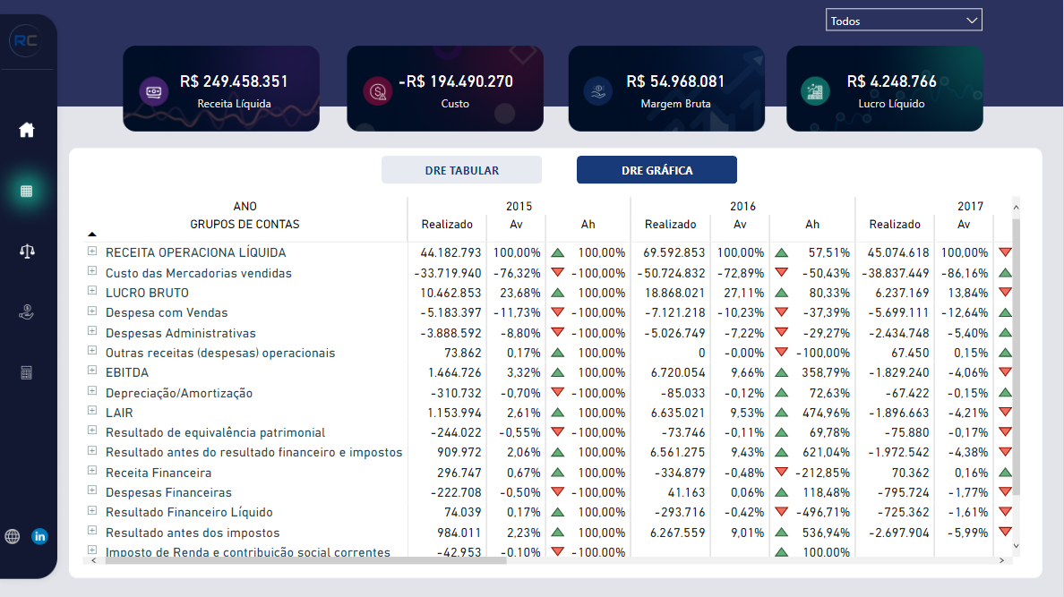 RCCONT | GESTÃO, CONTABILIDADE DIGITAL E BUSINESS INTELLIGENCE